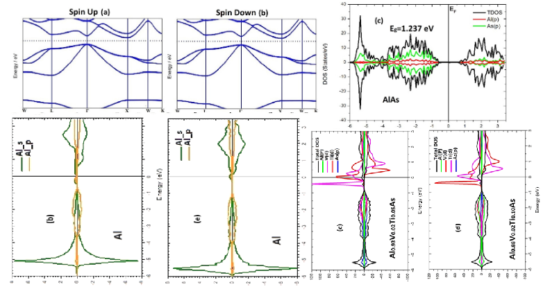 Simulation Optimization