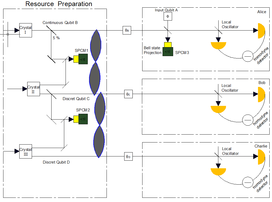 Quantum Teleportation